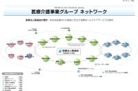 摂津医誠会病院 (看護助手・正社員)の求人情報