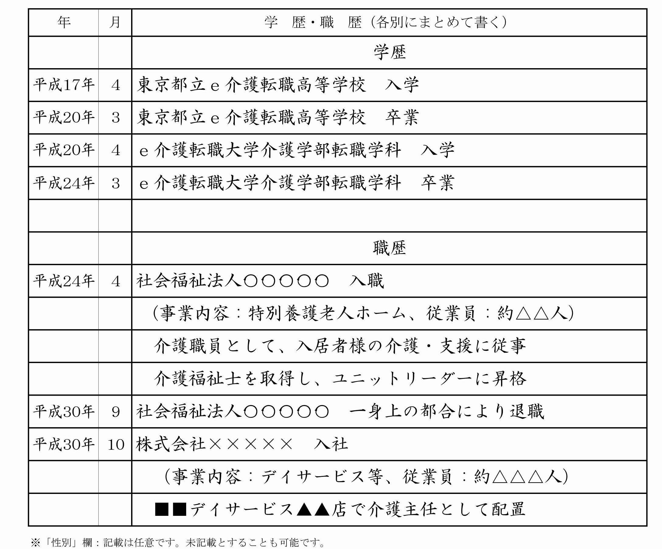 介護職の履歴書の書き方は 志望動機や自己prの例文を用いて解説 Ekaigo With