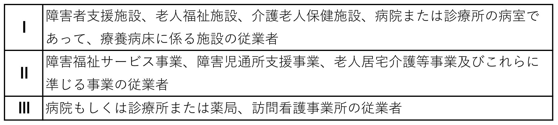 指定施設の説明B