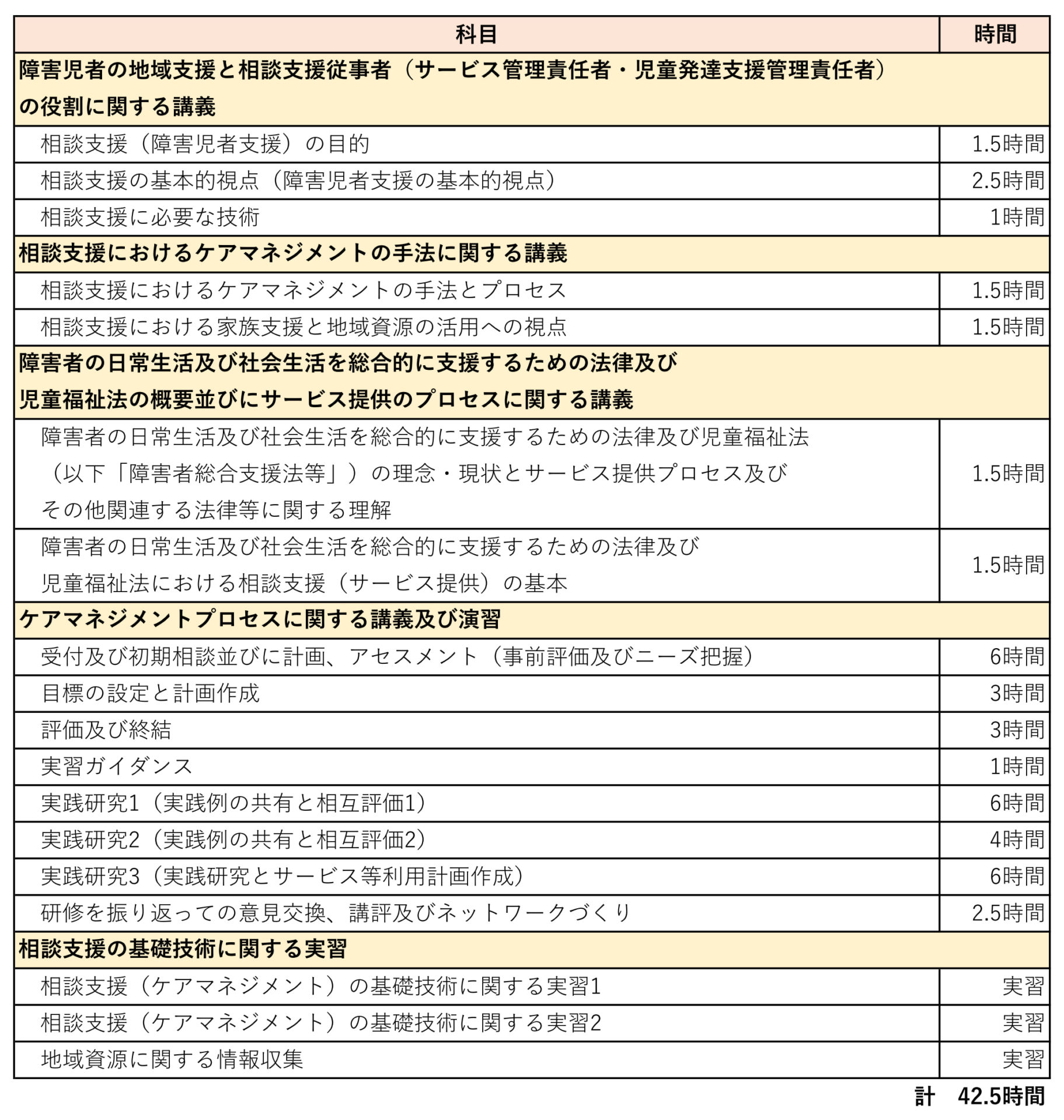 相談支援従事者初任者研修のカリキュラム計42.5時間