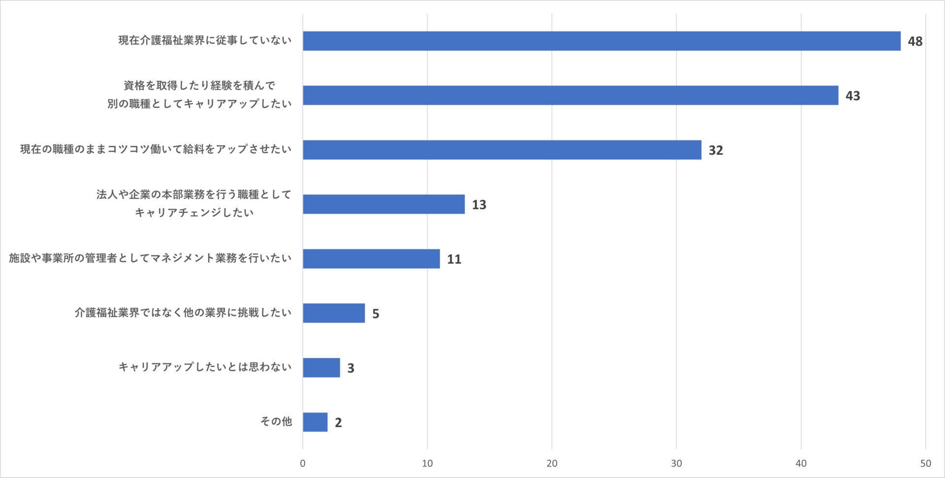 アンケート結果